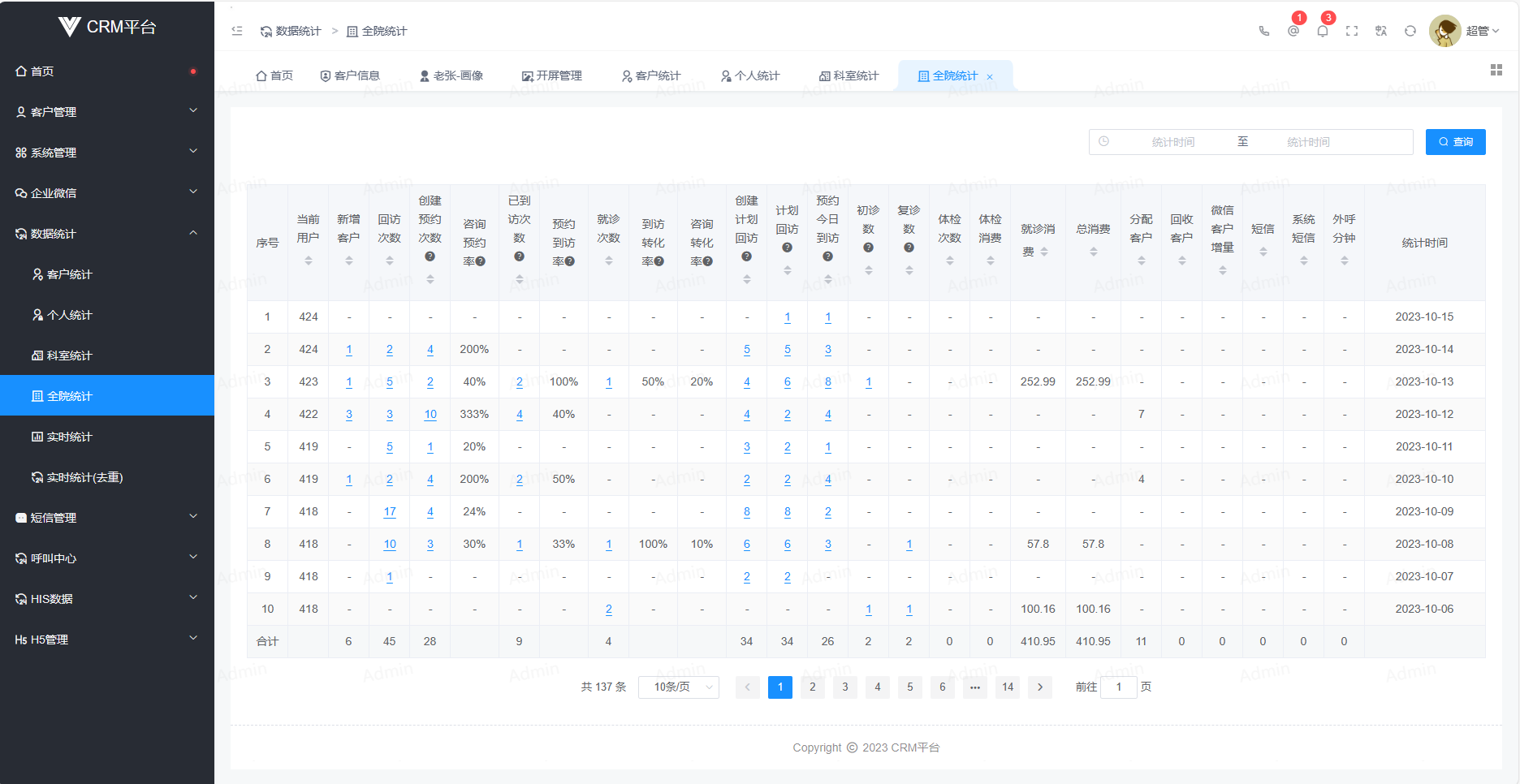 全院统计